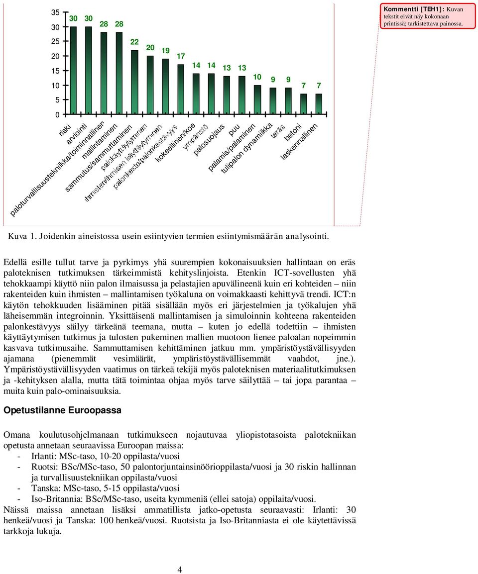 Joidenkin aineistossa usein esiintyvien termien esiintymismäärän analysointi.