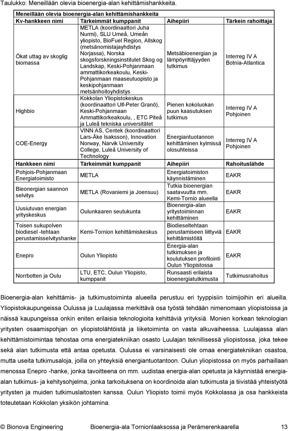 (metsänomistajayhdistys Norjassa), Norska Ökat uttag av skoglig skogsforskningsinstitutet Skog og biomassa Landskap, Keski-Pohjanmaan ammattikorkeakoulu, KeskiPohjanmaan maaseutuopisto ja