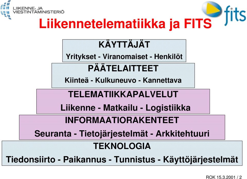 Matkailu - Logistiikka INFORMAATIORAKENTEET Seuranta - Tietojärjestelmät -