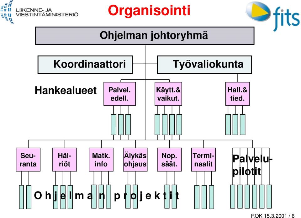 info Älykäs ohjaus Nop. säät.