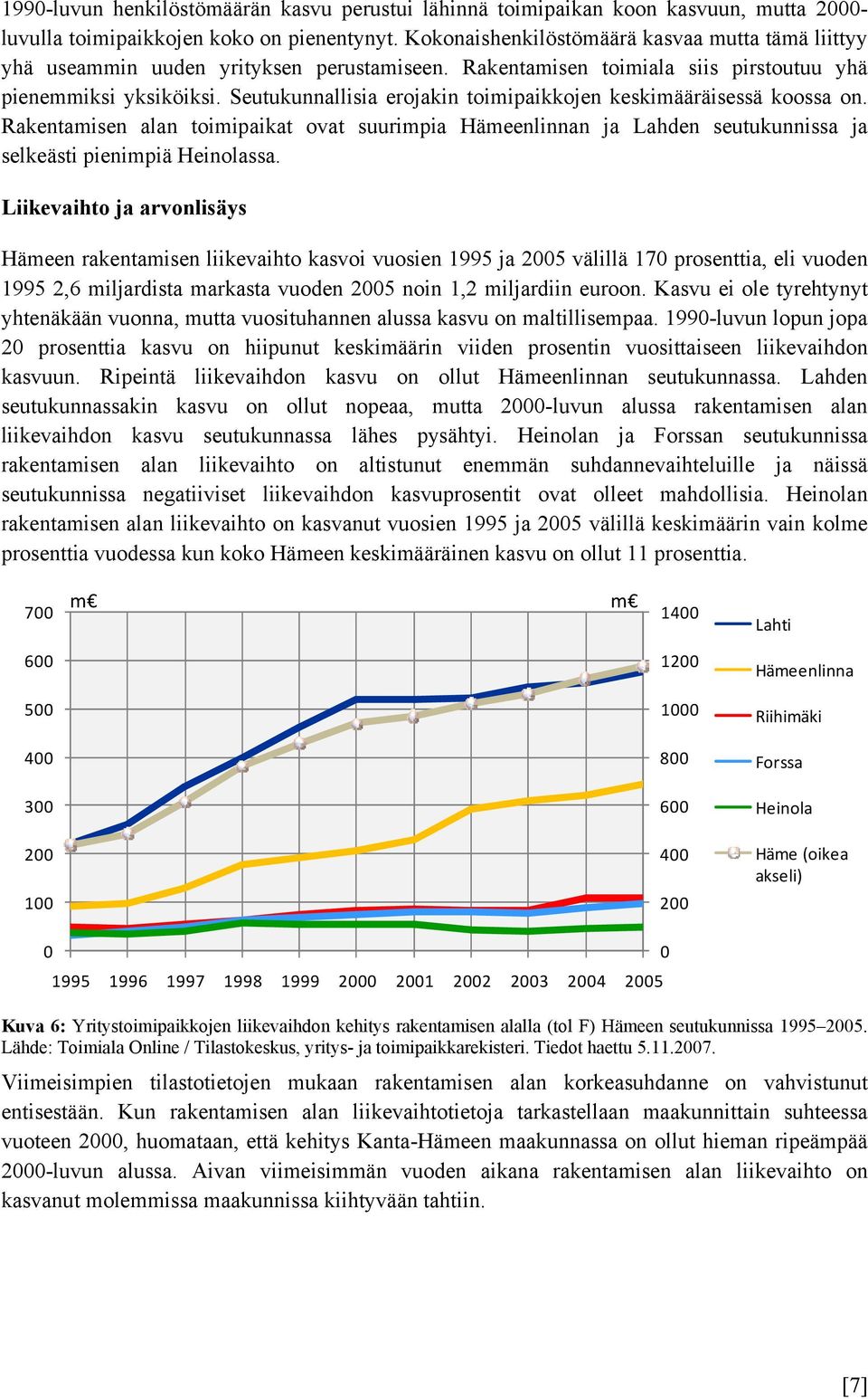 Seutukunnallisia erojakin toimipaikkojen keskimääräisessä koossa on. Rakentamisen alan toimipaikat ovat suurimpia Hämeenlinnan ja Lahden seutukunnissa ja selkeästi pienimpiä Heinolassa.