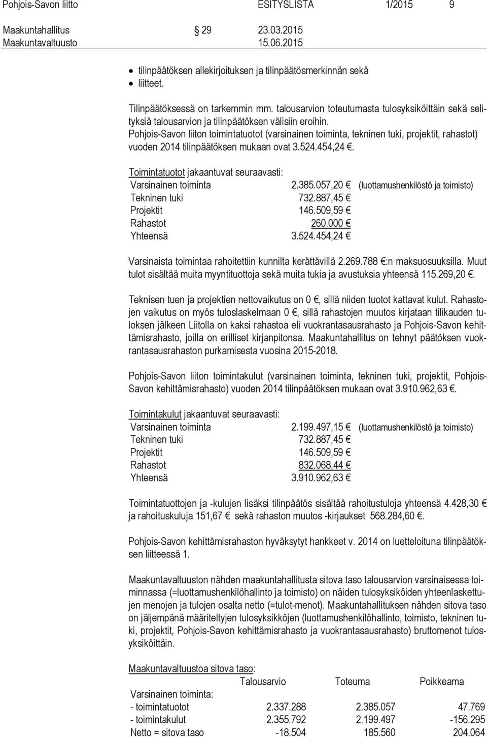 Pohjois-Savon liiton toimintatuotot (varsinainen toiminta, tekninen tuki, projektit, rahastot) vuo den 2014 tilinpäätöksen mukaan ovat 3.524.454,24.