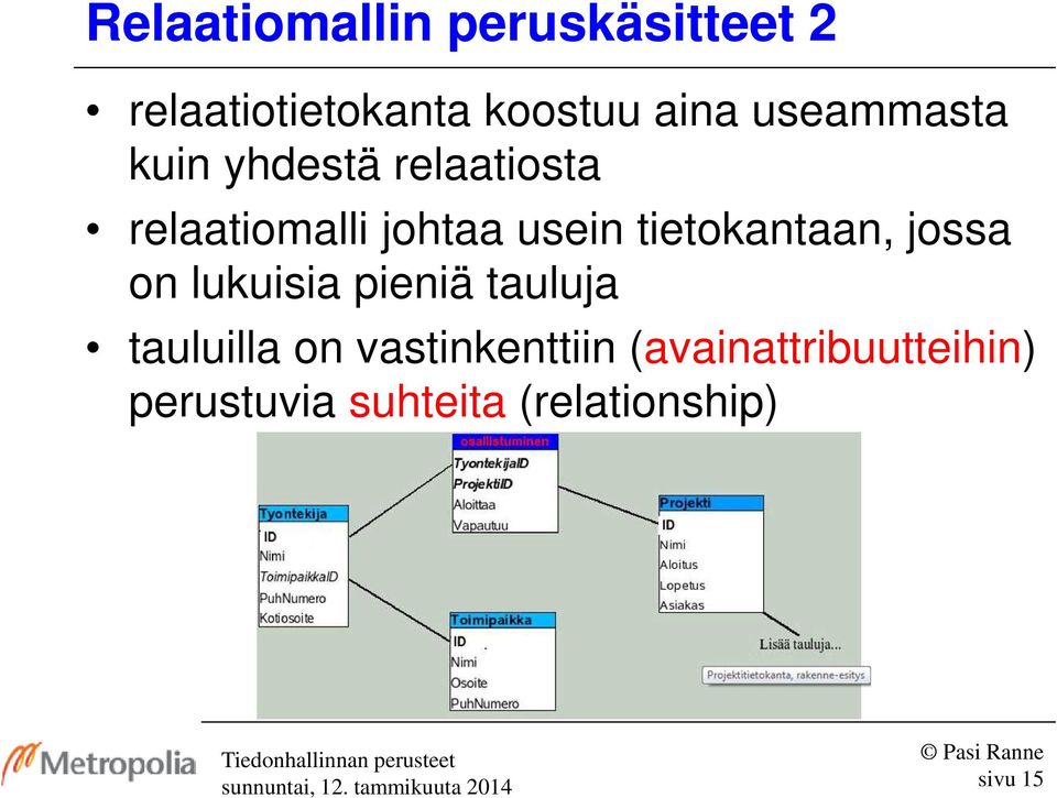 tietokantaan, jossa on lukuisia pieniä tauluja tauluilla on