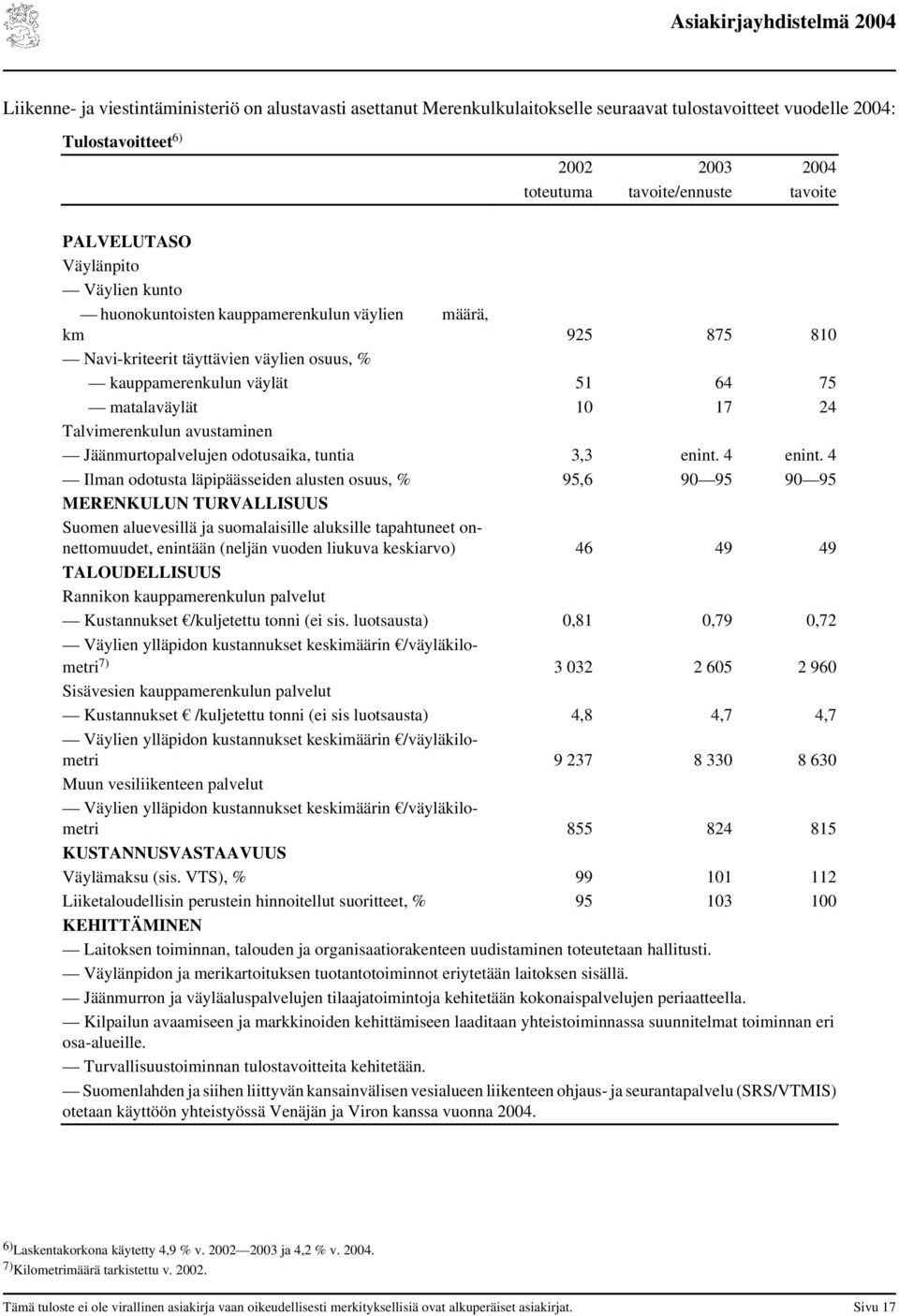 avustaminen Jäänmurtopalvelujen odotusaika, tuntia 3,3 enint. 4 enint.