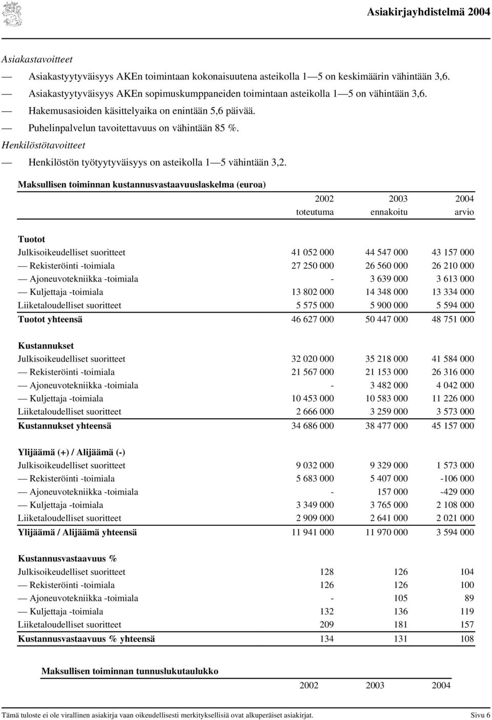 Henkilöstötavoitteet Henkilöstön työtyytyväisyys on asteikolla 1 5 vähintään 3,2.