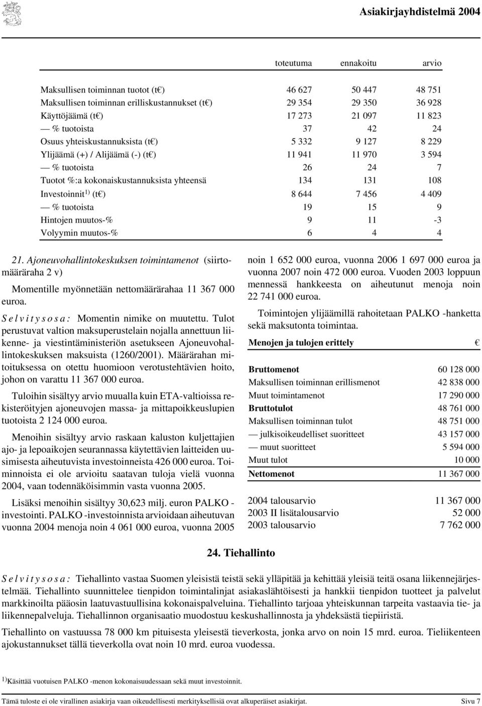 1) (t ) 8 644 7 456 4 409 % tuotoista 19 15 9 Hintojen muutos-% 9 11-3 Volyymin muutos-% 6 4 4 21.