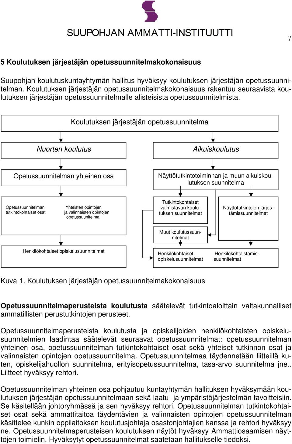 Koulutuksen järjestäjän opetussuunnitelma Nuorten koulutus Aikuiskoulutus Opetussuunnitelman yhteinen osa Näyttötutkintotoiminnan ja muun aikuiskoulutuksen suunnitelma Opetussuunnitelman