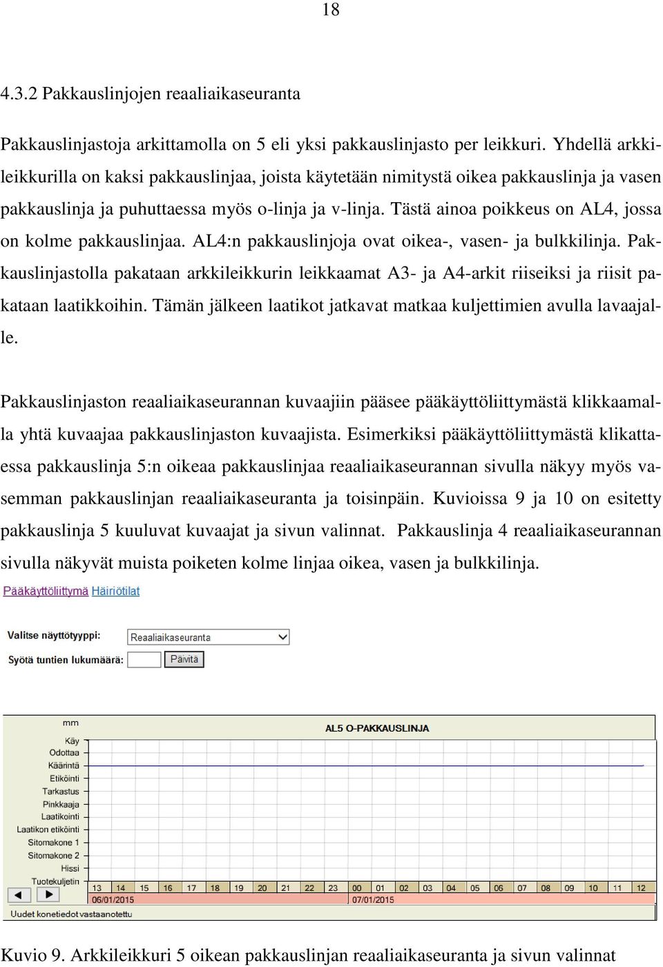 Tästä ainoa poikkeus on AL4, jossa on kolme pakkauslinjaa. AL4:n pakkauslinjoja ovat oikea-, vasen- ja bulkkilinja.