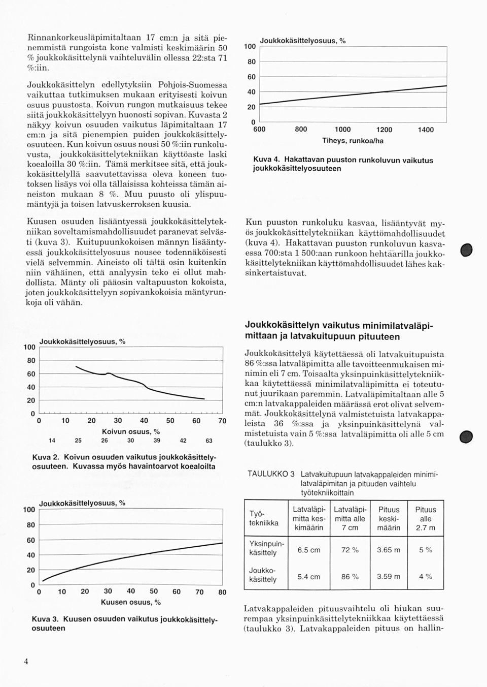 Kuvasta 2 näkyy koivun osuuden vaikutus läpimitaltaan 17 cm:n ja sitä pienempien puiden joukkokäsittelyosuuteen.