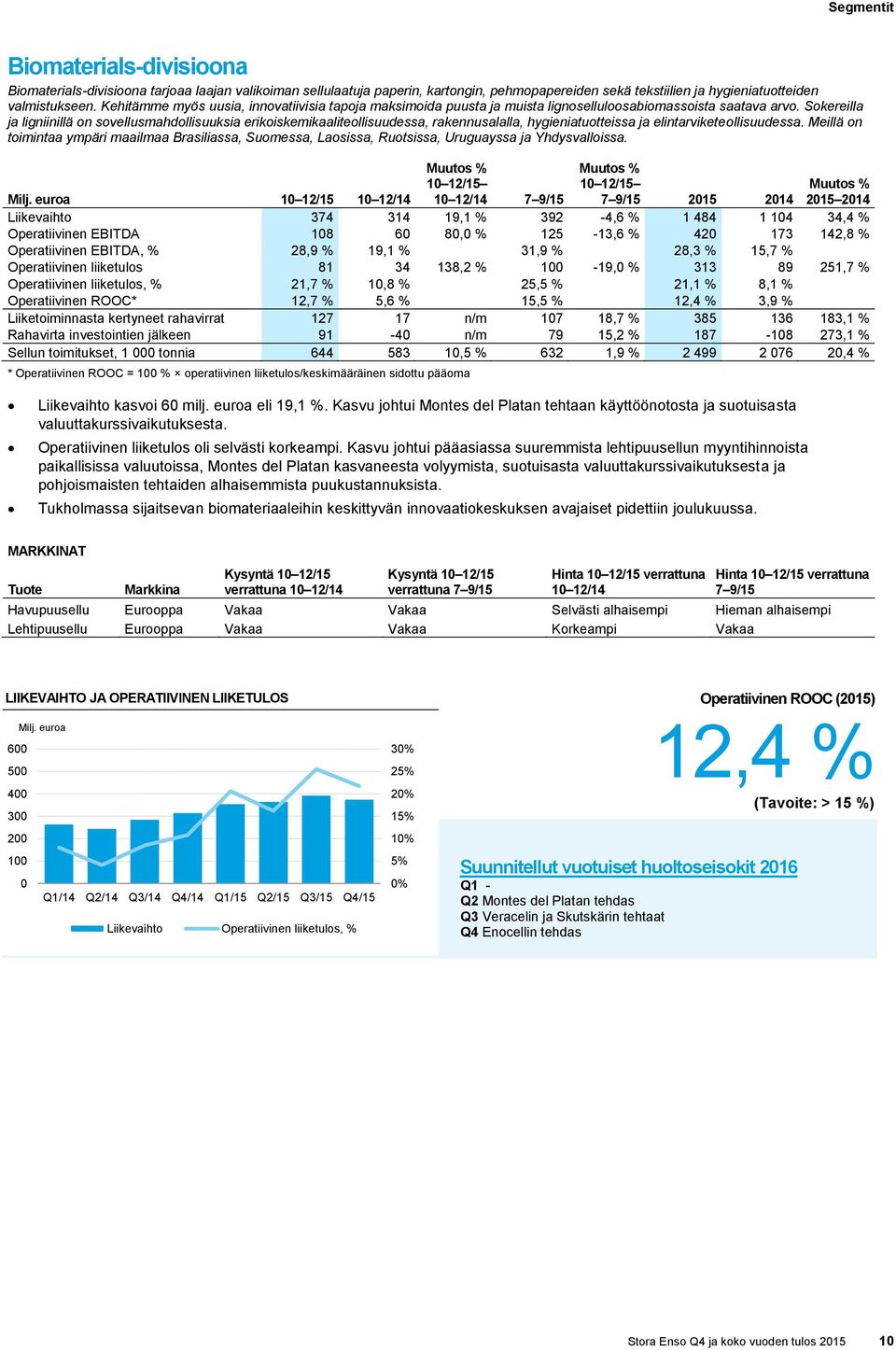 Sokereilla ja ligniinillä on sovellusmahdollisuuksia erikoiskemikaaliteollisuudessa, rakennusalalla, hygieniatuotteissa ja elintarviketeollisuudessa.