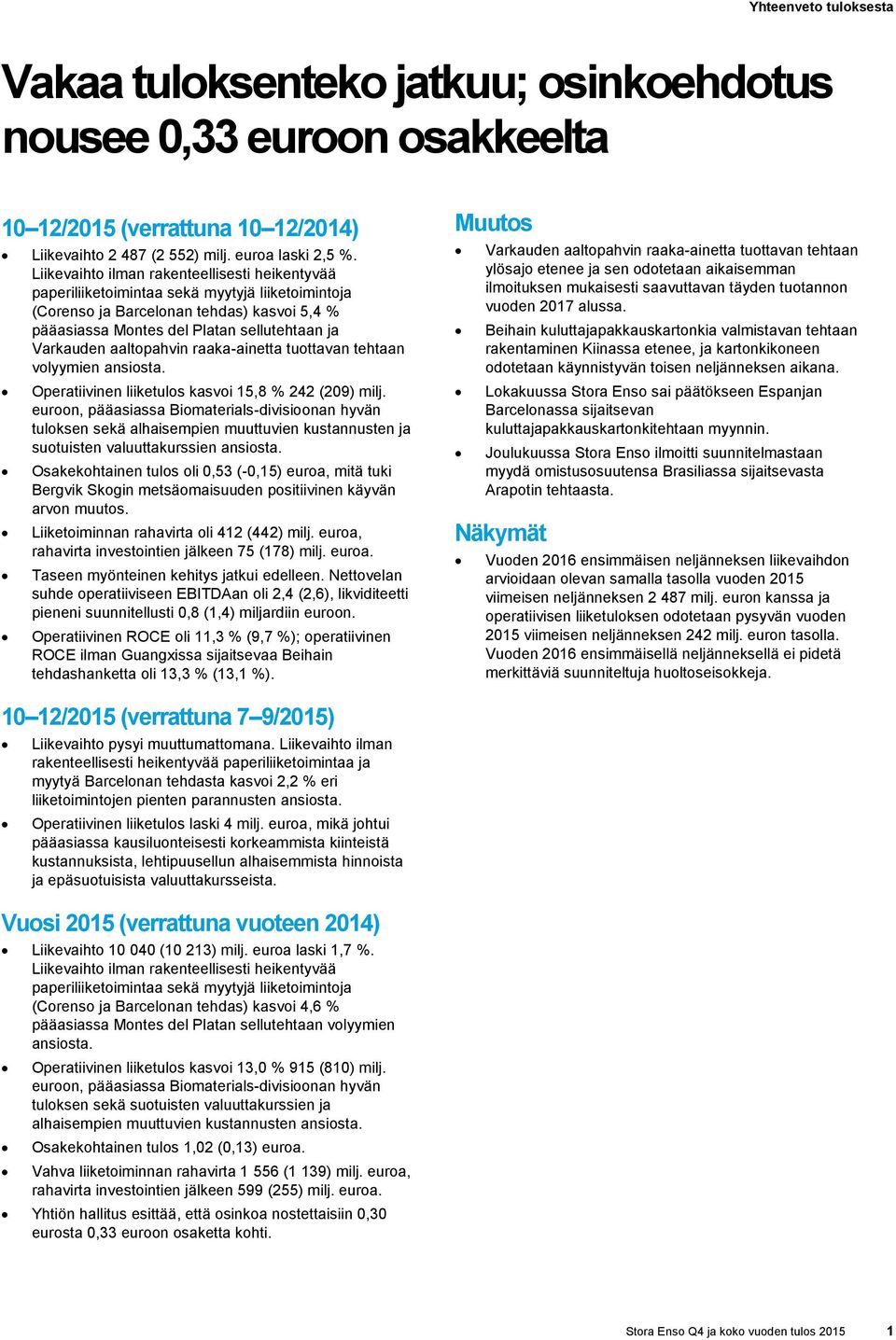 aaltopahvin raaka-ainetta tuottavan tehtaan volyymien ansiosta. Operatiivinen liiketulos kasvoi 15,8 % 242 (209) milj.