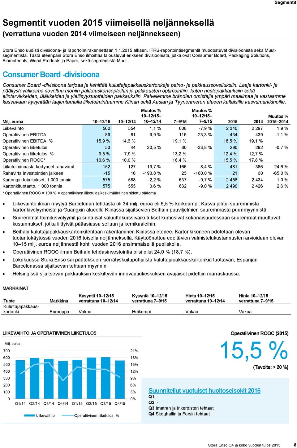 Tästä eteenpäin Stora Enso ilmoittaa talousluvut erikseen divisioonista, jotka ovat Consumer Board, Packaging Solutions, Biomaterials, Wood Products ja Paper, sekä segmentistä Muut.