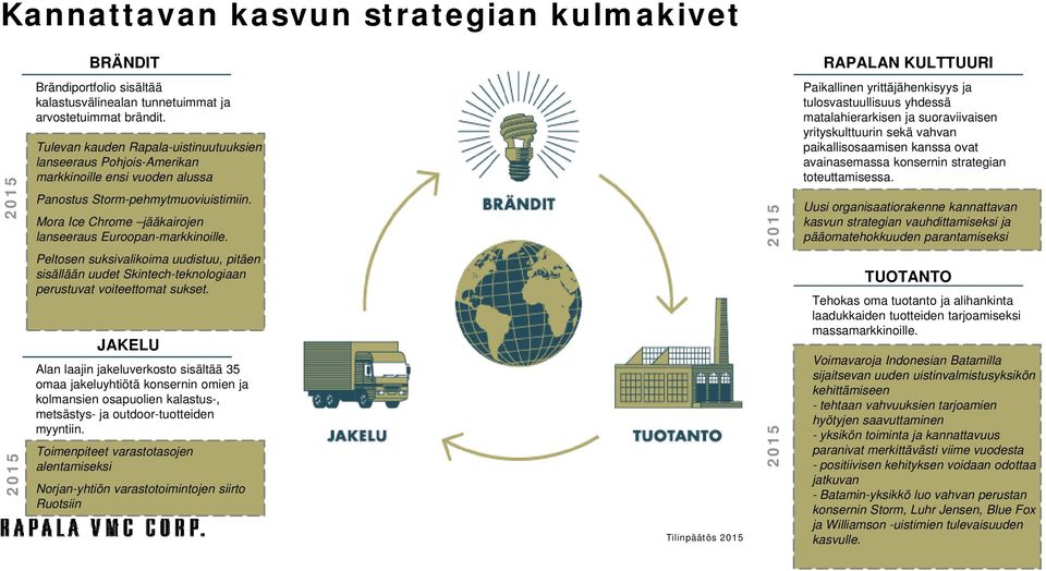 Peltosen suksivalikoima uudistuu, pitäen sisällään uudet Skintech-teknologiaan perustuvat voiteettomat sukset.