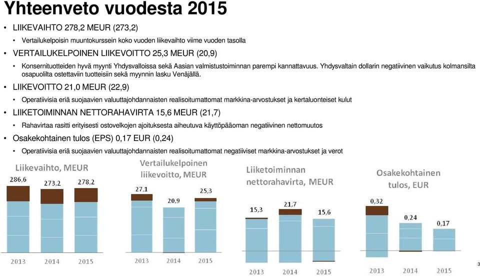 Yhdysvaltain dollarin negatiivinen vaikutus kolmansilta osapuolilta ostettaviin tuotteisiin sekä myynnin lasku Venäjällä.