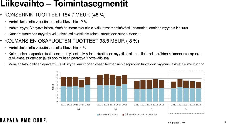 MEUR (-8 %) Vertailukelpoisilla valuuttakursseilla liikevaihto -4 % Kolmansien osapuolien tuotteiden ja erityisesti talvikalastustuotteiden myynti oli alemmalla tasolla eräiden kolmannen