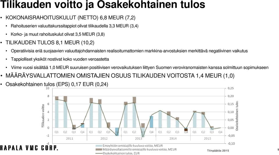 merkittävä negatiivinen vaikutus Tappiolliset yksiköt nostivat koko vuoden veroastetta Viime vuosi sisältää 1,0 MEUR suuruisen positiivisen verovaikutuksen liittyen