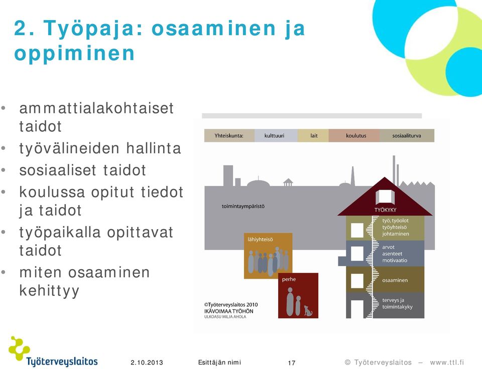 hallinta sosiaaliset taidot koulussa opitut