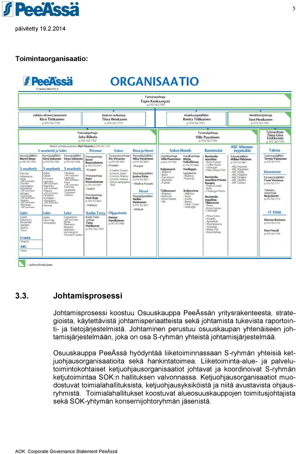 Johtaminen perustuu osuuskaupan yhtenäiseen johtamisjärjestelmään, joka on osa S-ryhmän yhteistä johtamisjärjestelmää.