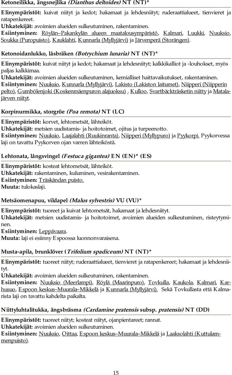 Esiintyminen: Röylän Pakankylän alueen maatalousympäristö, Kalmari, Luukki, Nuuksio, Soukka (Puropuisto), Kauklahti, Kunnarla (Myllyjärvi) ja Järvenperä (Storängen).