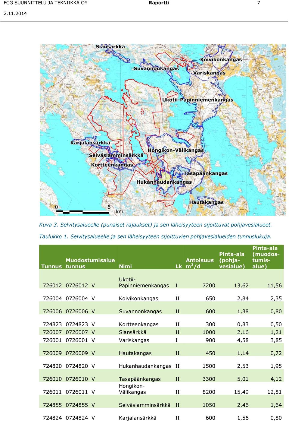 Tunnus Muodostumisalue tunnus Nimi Lk Antoisuus m 3 /d Pinta-ala (pohjavesialue) Pinta-ala (muodostumisalue) 726012 0726012 V Ukotii- Papinniemenkangas I 7200 13,62 11,56 726004 0726004 V