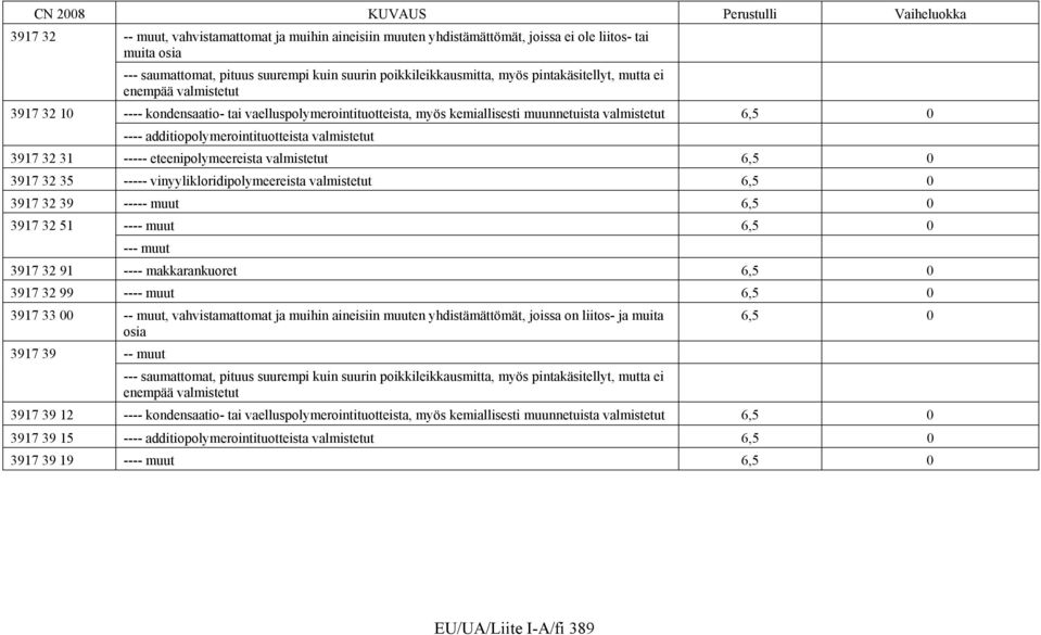 valmistetut 3917 32 31 ----- eteenipolymeereista valmistetut 6,5 0 3917 32 35 ----- vinyylikloridipolymeereista valmistetut 6,5 0 3917 32 39 ----- muut 6,5 0 3917 32 51 ---- muut 6,5 0 --- muut 3917