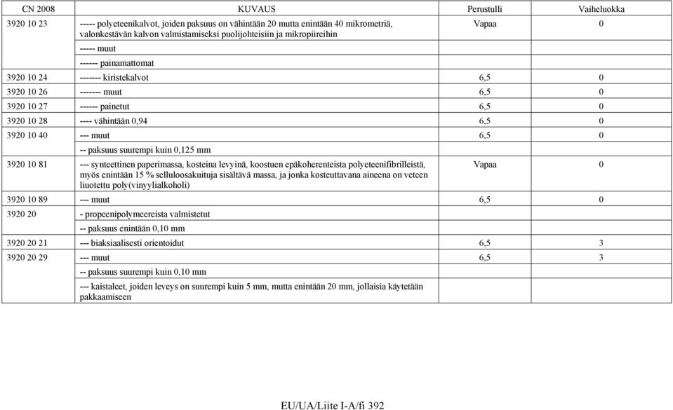 3920 10 81 --- synteettinen paperimassa, kosteina levyinä, koostuen epäkoherenteista polyeteenifibrilleistä, myös enintään 15 % selluloosakuituja sisältävä massa, ja jonka kosteuttavana aineena on