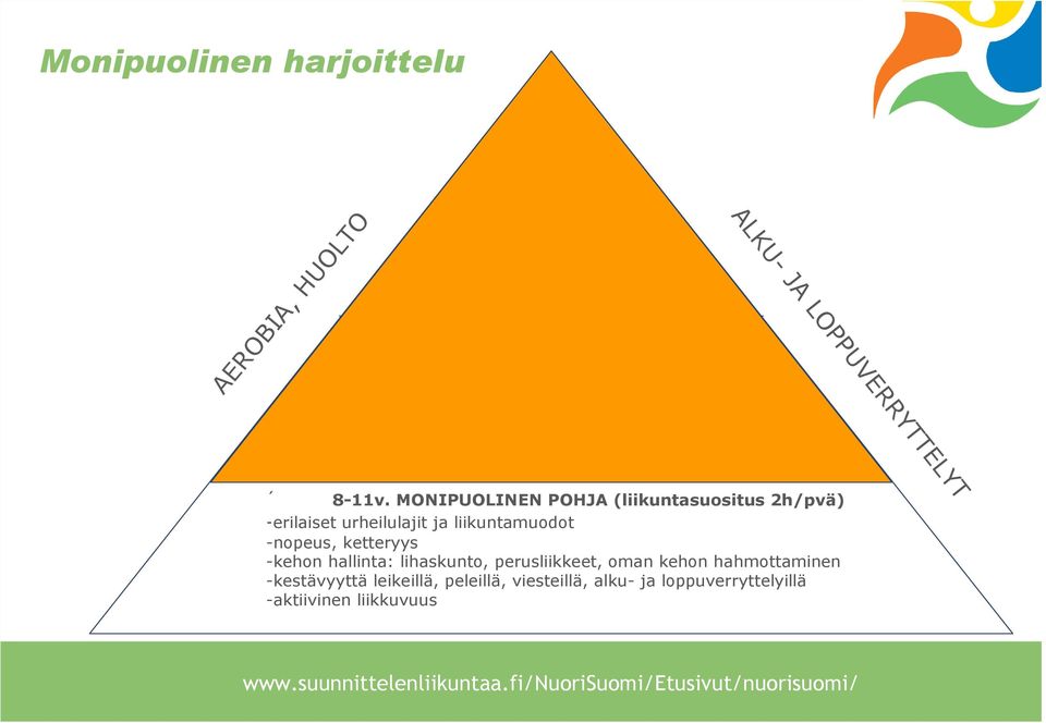 TEKNIIKKAA JA TAITOA -omaan lajiin suuntautuminen -monipuolisuus omassa lajissa, muita lajeja mukana -koordinaatio, taito, oikeat suoritustekniikat -voimaharjoittelun sisäänajo -huomioi: -herkkyydet