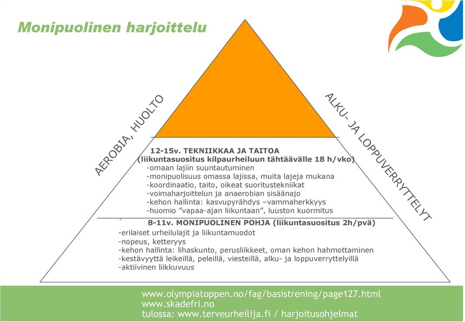 TEKNIIKKAA JA TAITOA (liikuntasuositus kilpaurheiluun tähtäävälle 18 h/vko) -omaan lajiin suuntautuminen -monipuolisuus omassa lajissa, muita lajeja mukana -koordinaatio, taito, oikeat