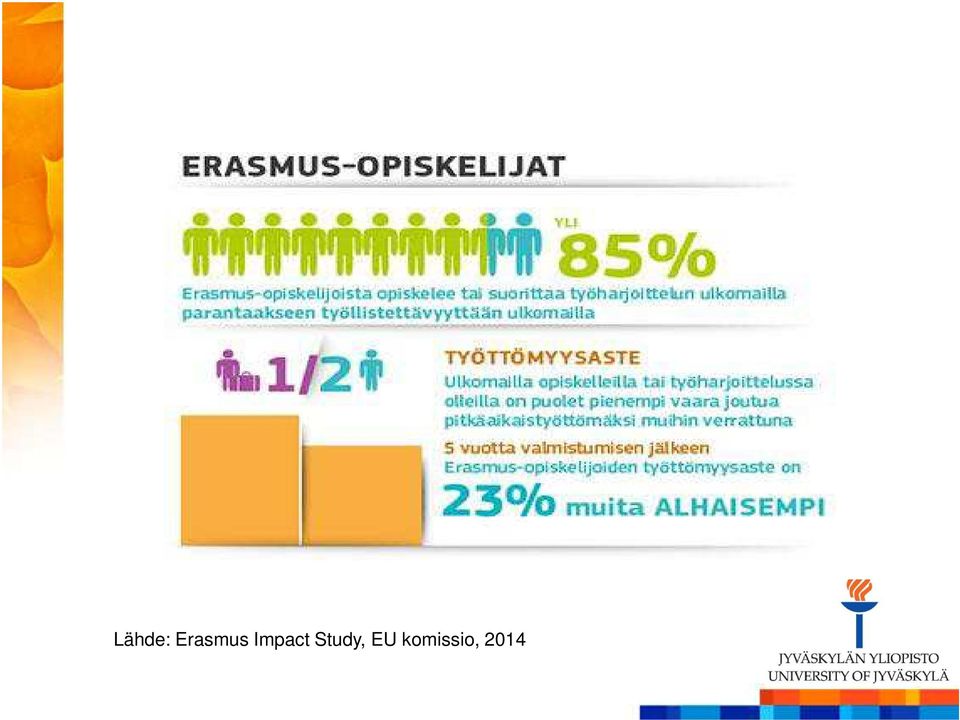 Impact