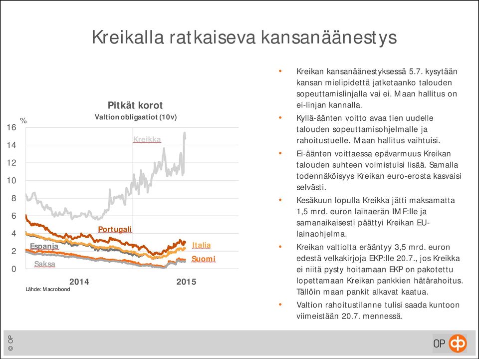 Kyllä-äänten voitto avaa tien uudelle talouden sopeuttamisohjelmalle ja rahoitustuelle. Maan hallitus vaihtuisi. Ei-äänten voittaessa epävarmuus Kreikan talouden suhteen voimistuisi lisää.