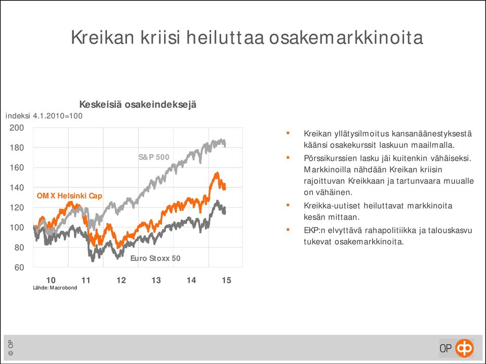 Macrobond Kreikan yllätysilmoitus kansanäänestyksestä käänsi osakekurssit laskuun maailmalla.