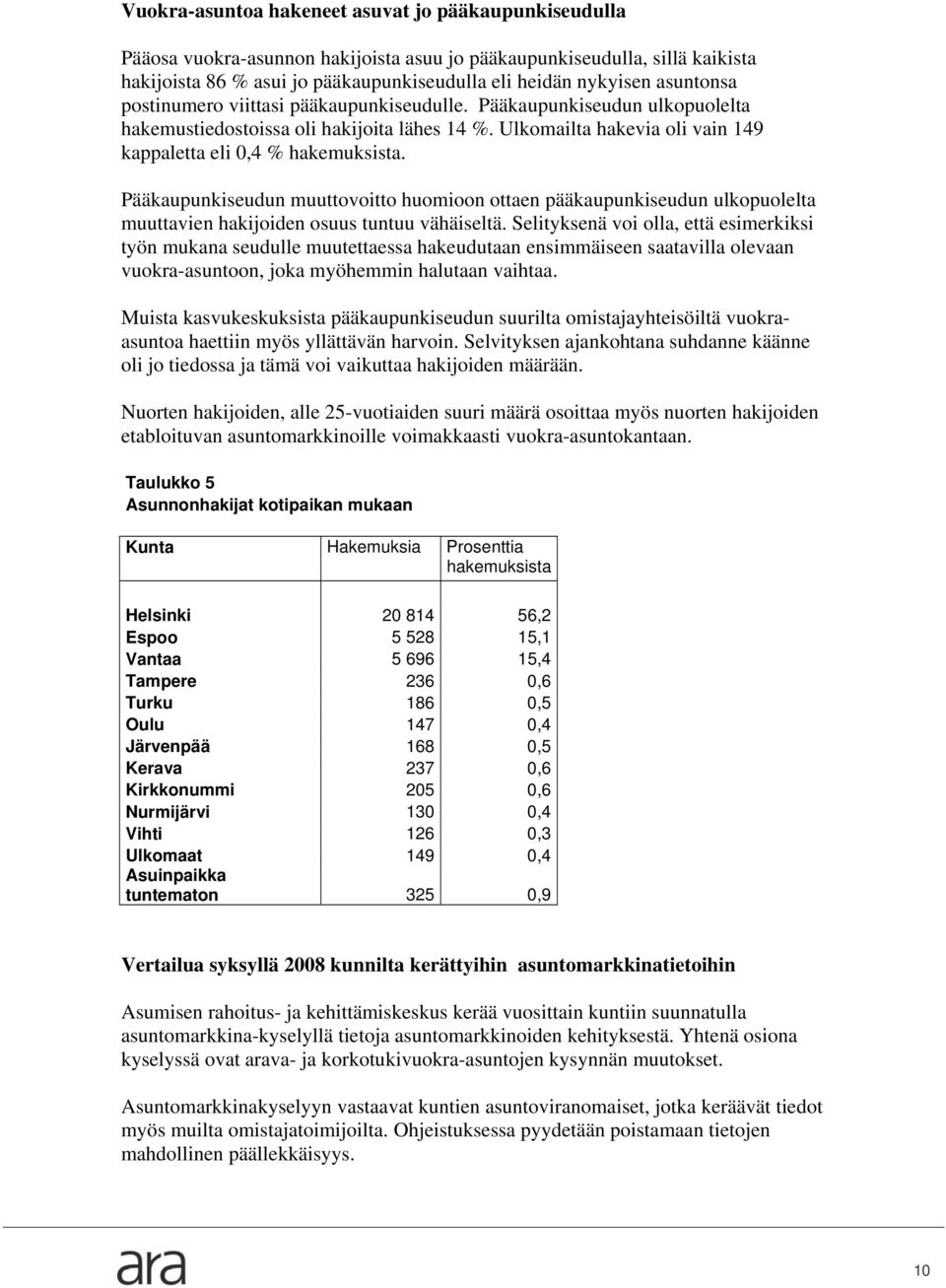 Pääkaupunkiseudun muuttovoitto huomioon ottaen pääkaupunkiseudun ulkopuolelta muuttavien hakijoiden osuus tuntuu vähäiseltä.