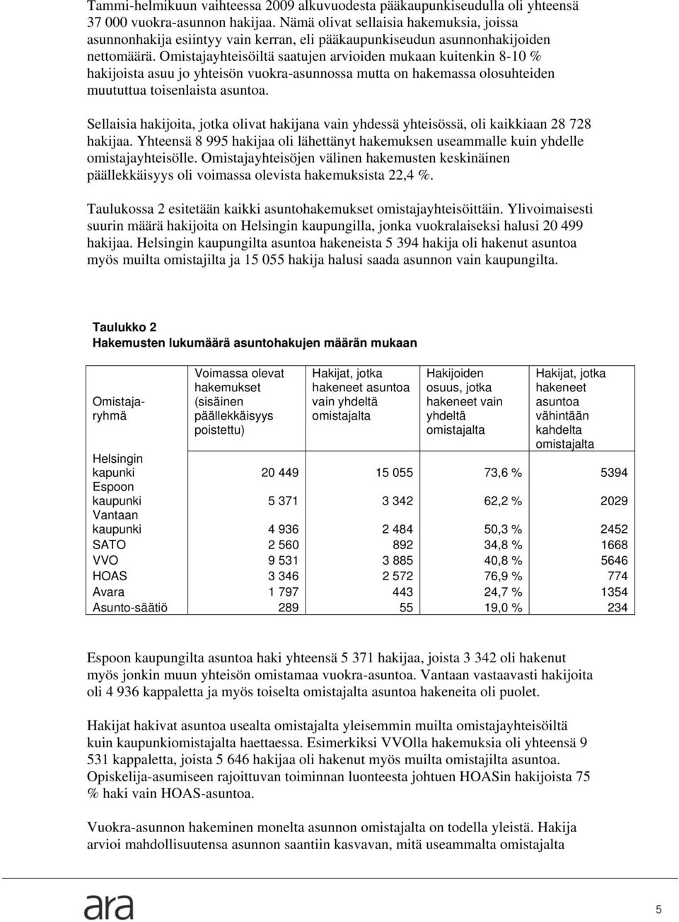 Omistajayhteisöiltä saatujen arvioiden mukaan kuitenkin 8-10 % hakijoista asuu jo yhteisön vuokra-asunnossa mutta on hakemassa olosuhteiden muututtua toisenlaista asuntoa.