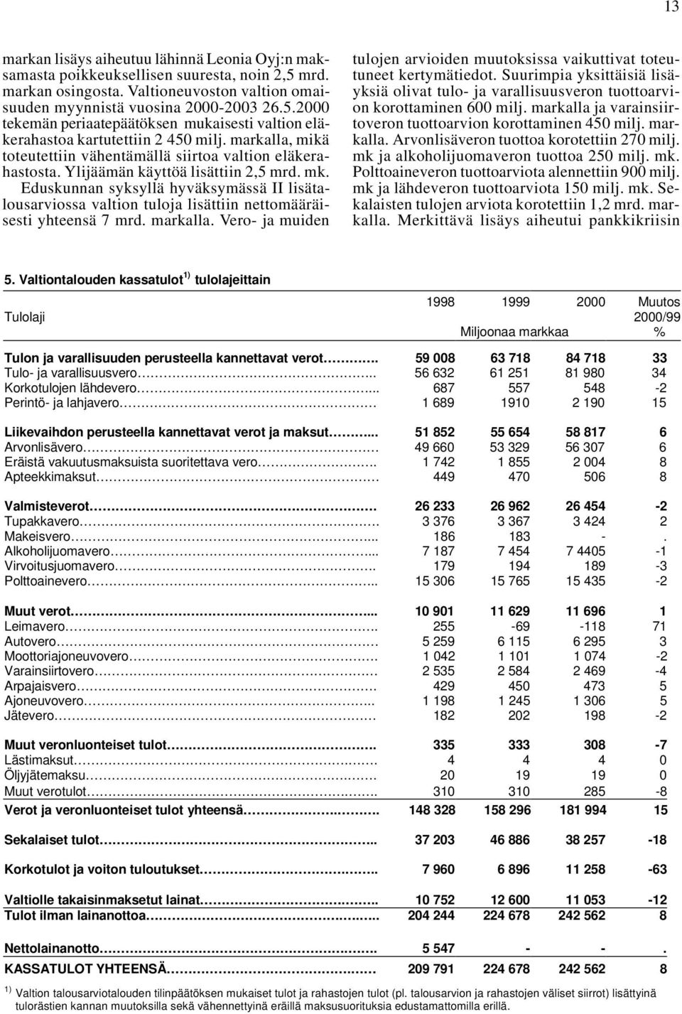 Eduskunnan syksyllä hyväksymässä II lisätalousarviossa valtion tuloja lisättiin nettomääräisesti yhteensä 7 mrd. markalla.