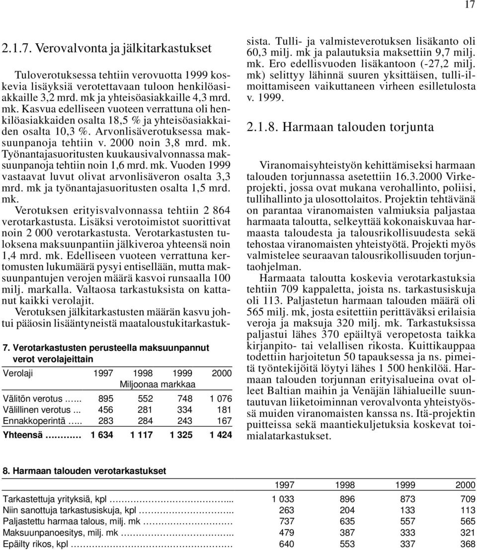 2000 noin 3,8 mrd. mk. Työnantajasuoritusten kuukausivalvonnassa maksuunpanoja tehtiin noin 1,6 mrd. mk. Vuoden 1999 vastaavat luvut olivat arvonlisäveron osalta 3,3 mrd.