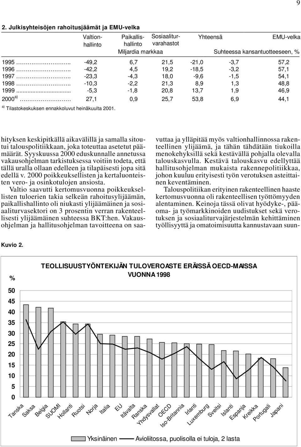 Talouspolitiikan erityinen rakenteellinen haaste kertomusvuonna oli rakenteellisen työttömyyden alentaminen.