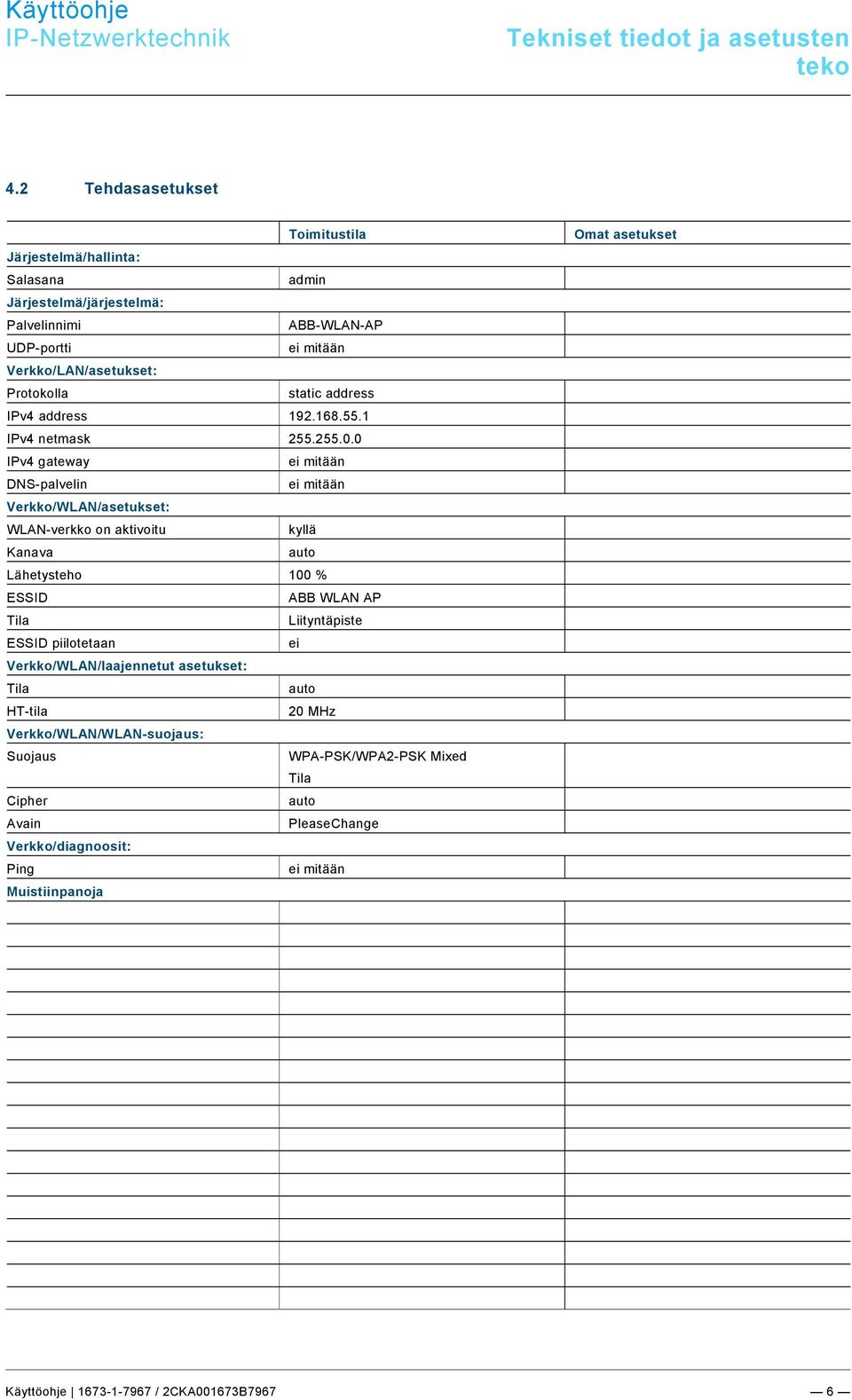 2 Tehdasasetukset Toimitustila Järjestelmä/hallinta: Salasana admin Järjestelmä/järjestelmä: Palvelinnimi ABB-WLAN-AP UDP-portti ei mitään Verkko/LAN/asetukset: Protokolla static address IPv4 address