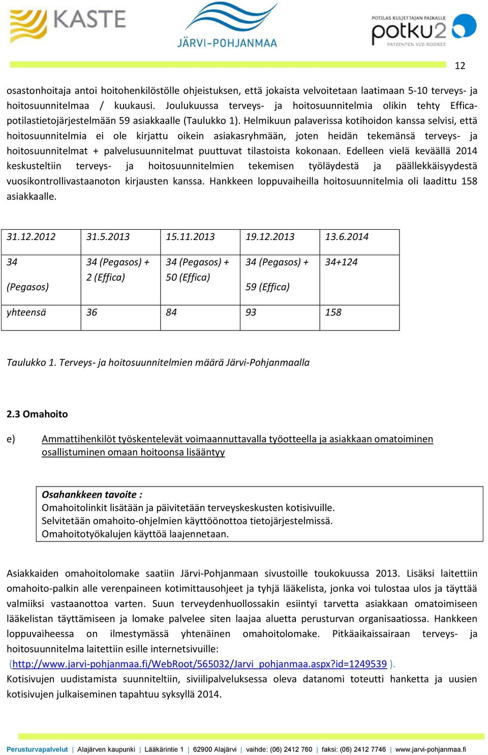 Helmikuun palaverissa kotihoidon kanssa selvisi, että hoitosuunnitelmia ei ole kirjattu oikein asiakasryhmään, joten heidän tekemänsä terveys- ja hoitosuunnitelmat + palvelusuunnitelmat puuttuvat