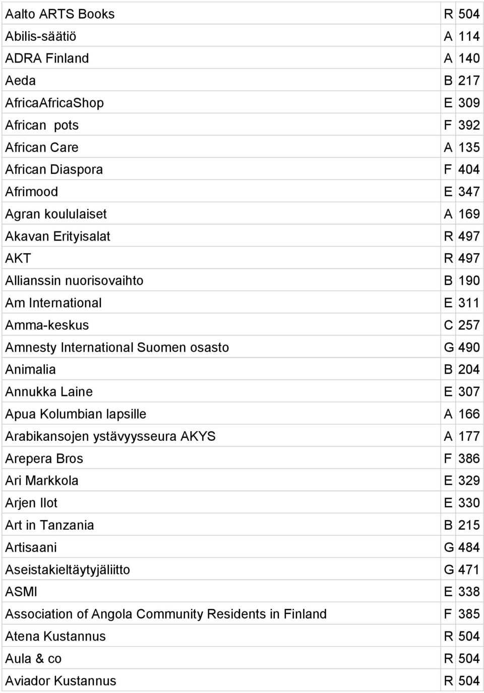 Animalia B 204 Annukka Laine E 307 Apua Kolumbian lapsille A 166 Arabikansojen ystävyysseura AKYS A 177 Arepera Bros F 386 Ari Markkola E 329 Arjen Ilot E 330 Art in Tanzania