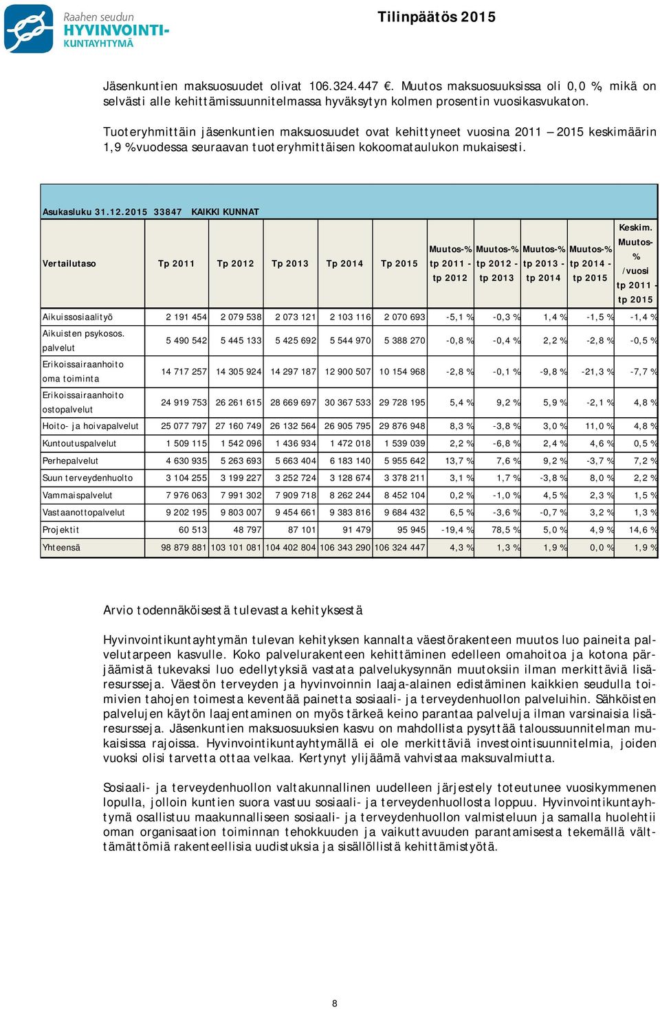 2015 33847 KAIKKI KUNNAT Vertailutaso Tp 2011 Tp 2012 Tp 2013 Tp 2014 Tp 2015 Keskim.