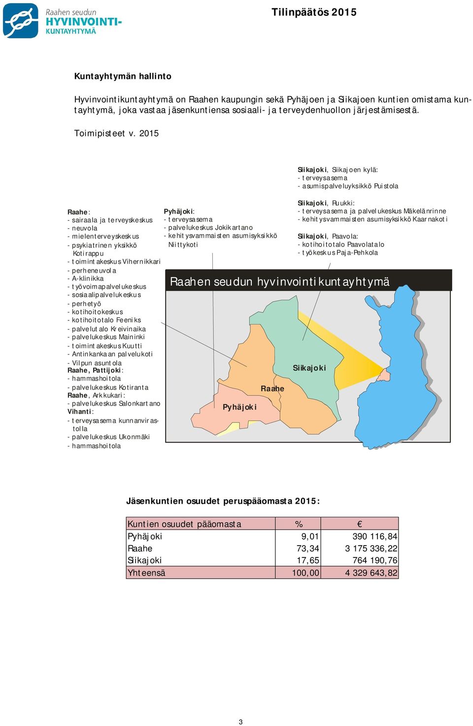 2015 Raahe: Pyhäjoki: - sairaala ja terveyskeskus - terveysasema - neuvola - palvelukeskus Jokik artano - mielenterveyskeskus - kehitysvammaisten asumisyksikkö - psykiatrinen yksikkö Niittykoti