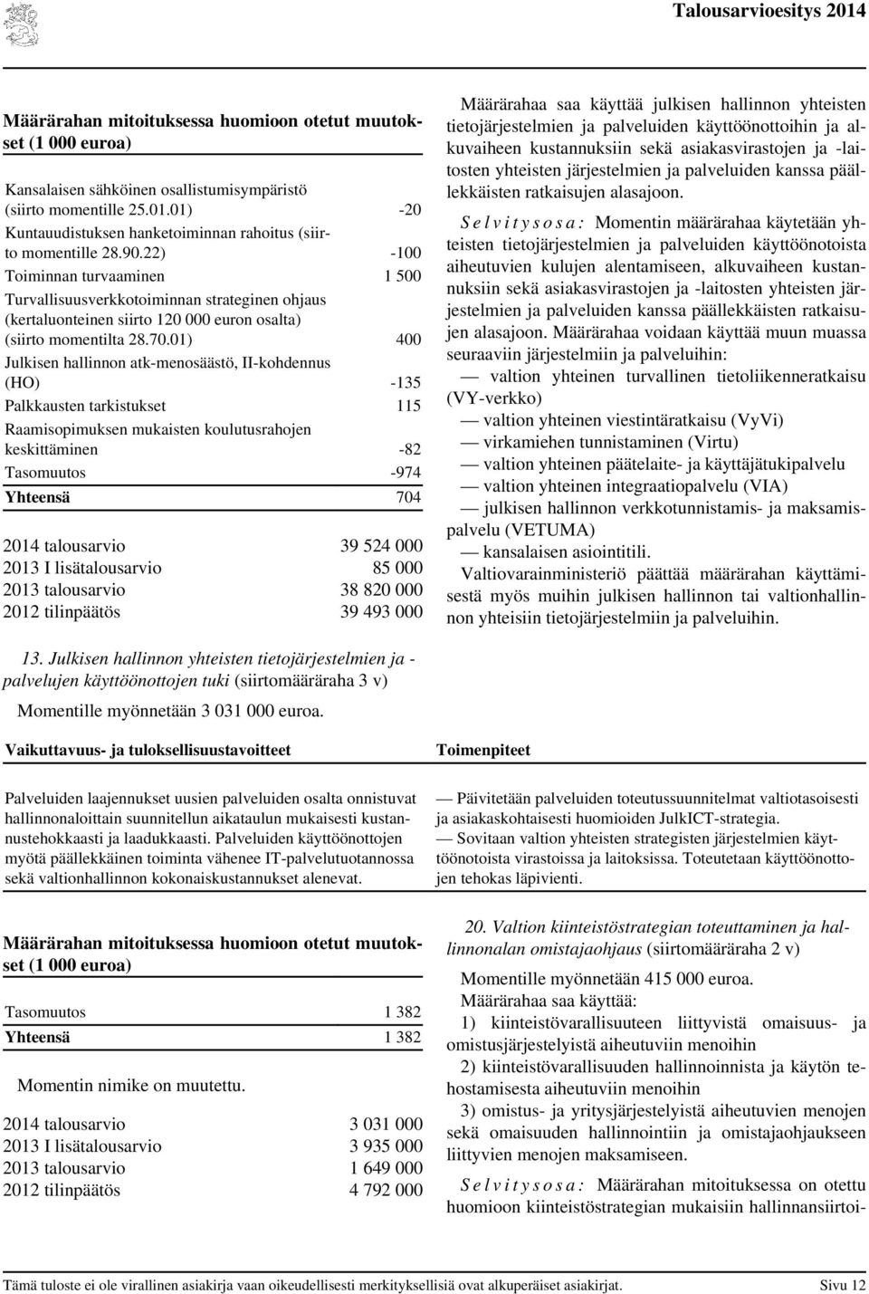 01) 400 Julkisen hallinnon atk-menosäästö, II-kohdennus (HO) -135 Palkkausten tarkistukset 115 Raamisopimuksen mukaisten koulutusrahojen keskittäminen -82 Tasomuutos -974 Yhteensä 704 talousarvio 39