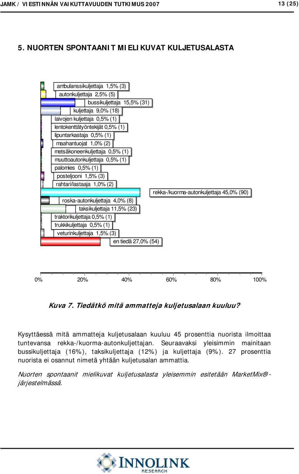 (1) lipuntarkastaja 0,5% (1) maahantuojat 1, (2) metsäkoneenkuljettaja 0,5% (1) muuttoautonkuljettaja 0,5% (1) palomies 0,5% (1) posteljooni 1,5% (3) rahtari/lastaaja 1, (2) roska-autonkuljettaja 4,