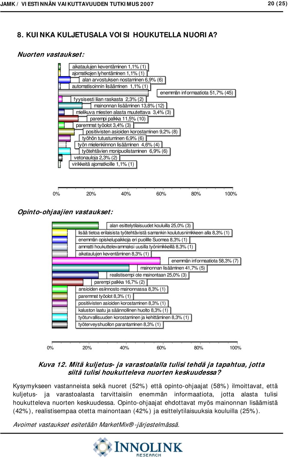 fyysisesti liian raskasta % (2) mainonnan lisääminen 13,8% (12) mielikuva miesten alasta muutettava % (3) parempi palkka 11,5% (10) paremmat työolot % (3) positiivisten asioiden korostaminen 9,2% (8)