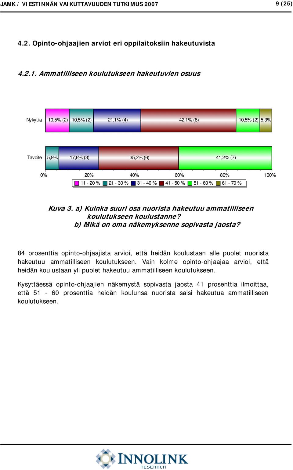 61-70 % Kuva 3. a) Kuinka suuri osa nuorista hakeutuu ammatilliseen koulutukseen koulustanne? b) Mikä on oma näkemyksenne sopivasta jaosta?