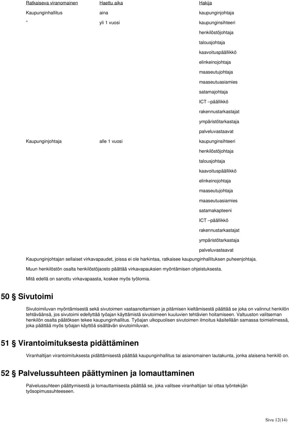 kaavoituspäällikkö elinkeinojohtaja maaseutujohtaja maaseutuasiamies satamakapteeni ICT päällikkö rakennustarkastajat ympäristötarkastaja palveluvastaavat Kaupunginjohtajan sellaiset virkavapaudet,