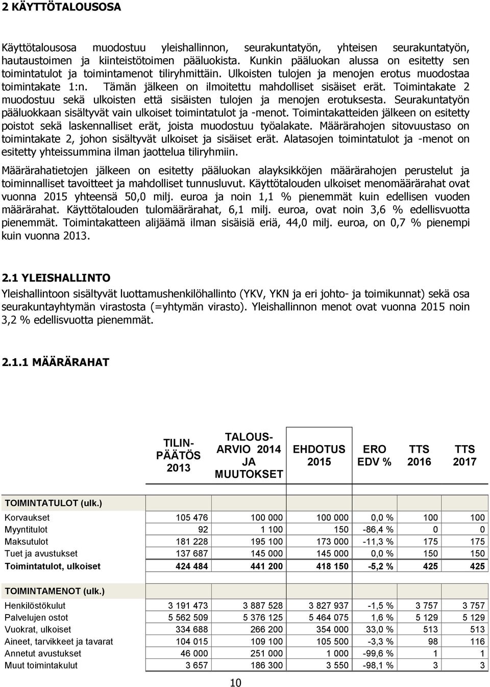 Tämän jälkeen on ilmoitettu mahdolliset sisäiset erät. Toimintakate 2 muodostuu sekä ulkoisten että sisäisten tulojen ja menojen erotuksesta.
