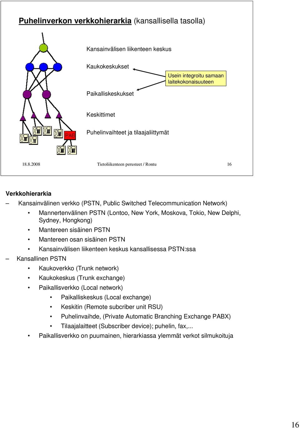 8.2008 Tietoliikenteen perusteet / Rontu 16 Verkkohierarkia Kansainvälinen verkko (PSTN, Public Switched Telecommunication Network) Mannertenvälinen PSTN (Lontoo, New York, Moskova, Tokio, New