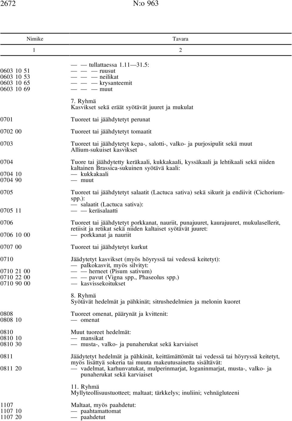 purjosipulit sekä muut Allium-sukuiset kasvikset 0704 Tuore tai jäähdytetty keräkaali, kukkakaali, kyssäkaali ja lehtikaali sekä niiden kaltainen Brassica-sukuinen syötävä kaali: 0704 10 kukkakaali