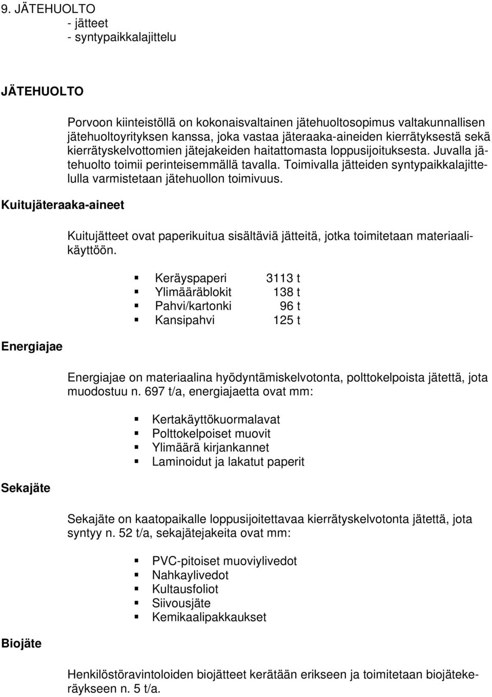 Toimivalla jätteiden syntypaikkalajittelulla varmistetaan jätehuollon toimivuus. Kuitujätteet ovat paperikuitua sisältäviä jätteitä, jotka toimitetaan materiaalikäyttöön.
